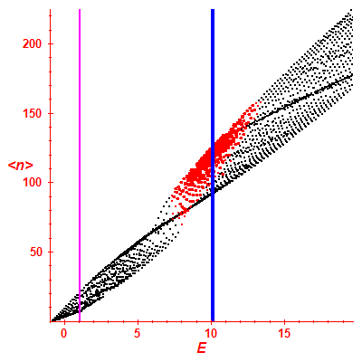 Peres lattice <N>